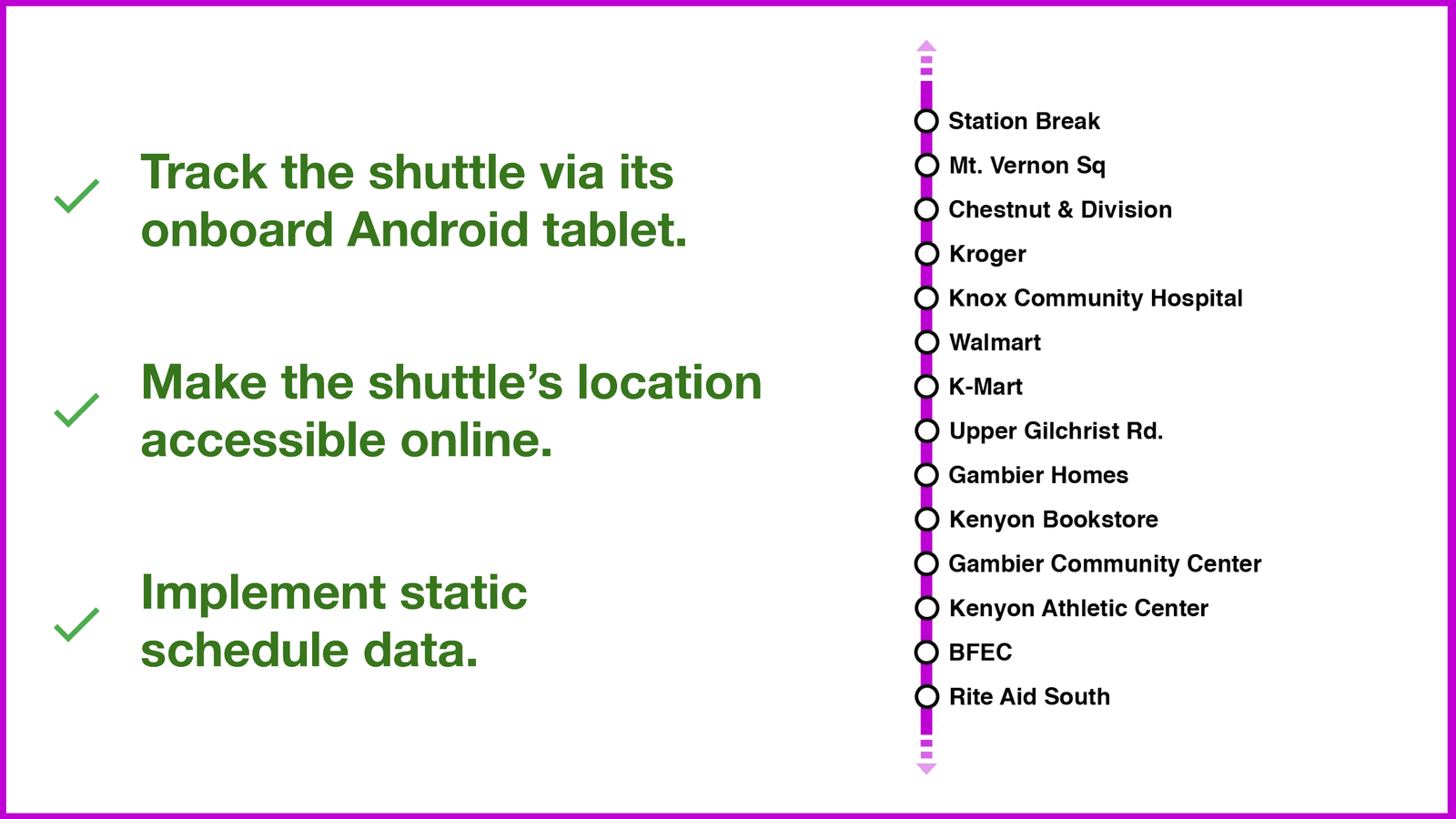 Slide showing goals of the PurpleTime project.
