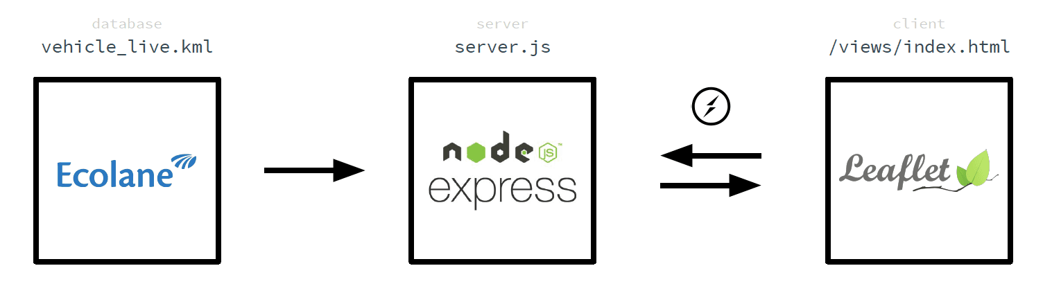 System architecture schematic.